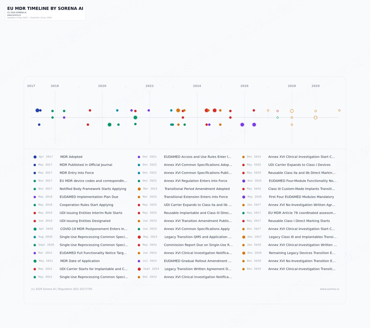 EU MDR PMS Plan Template for Medical Devices | Sorena AI