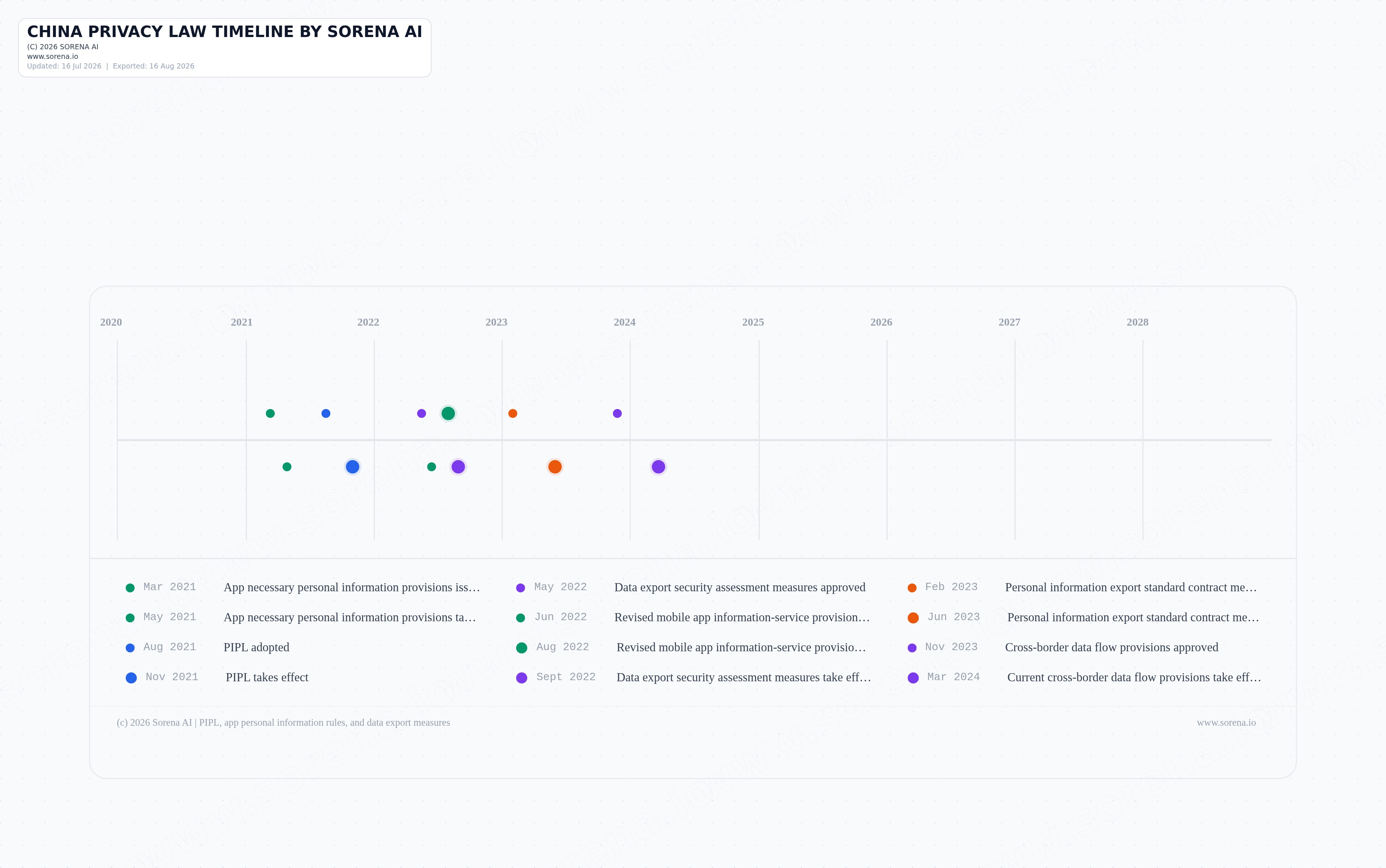 China Privacy Law artifact preview