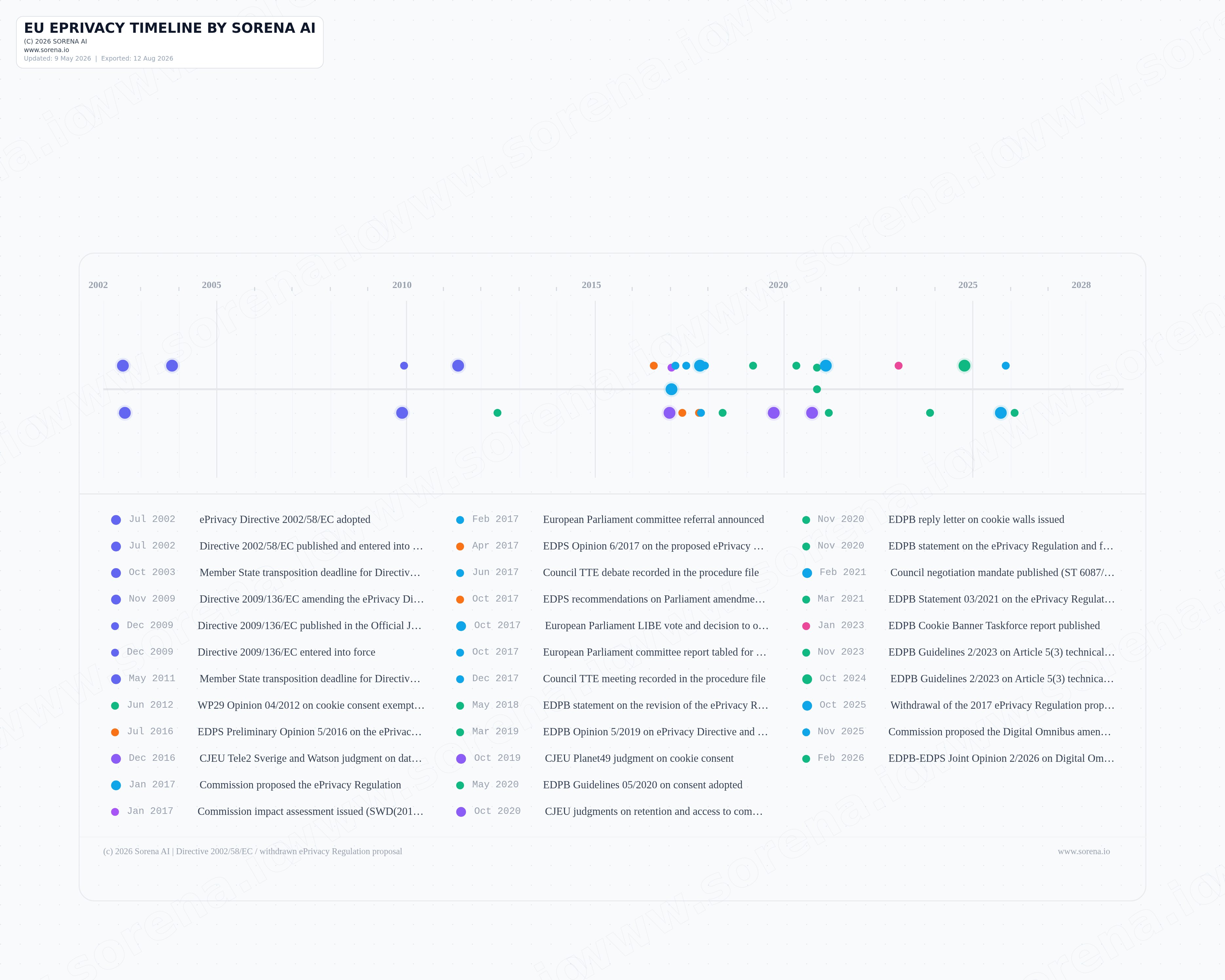 EU ePrivacy Directive artifact preview