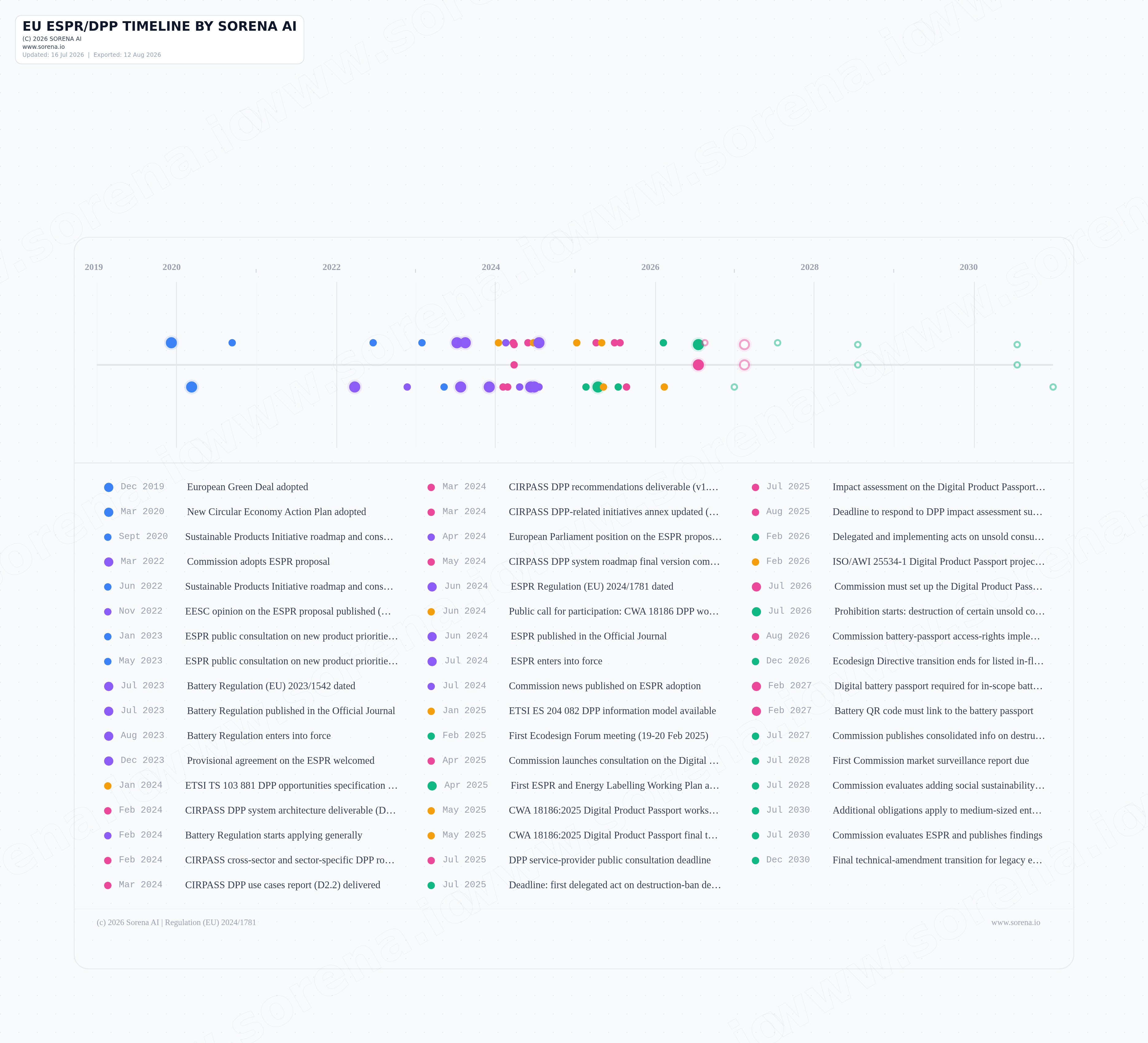 EU Digital Product Passport (DPP) artifact preview
