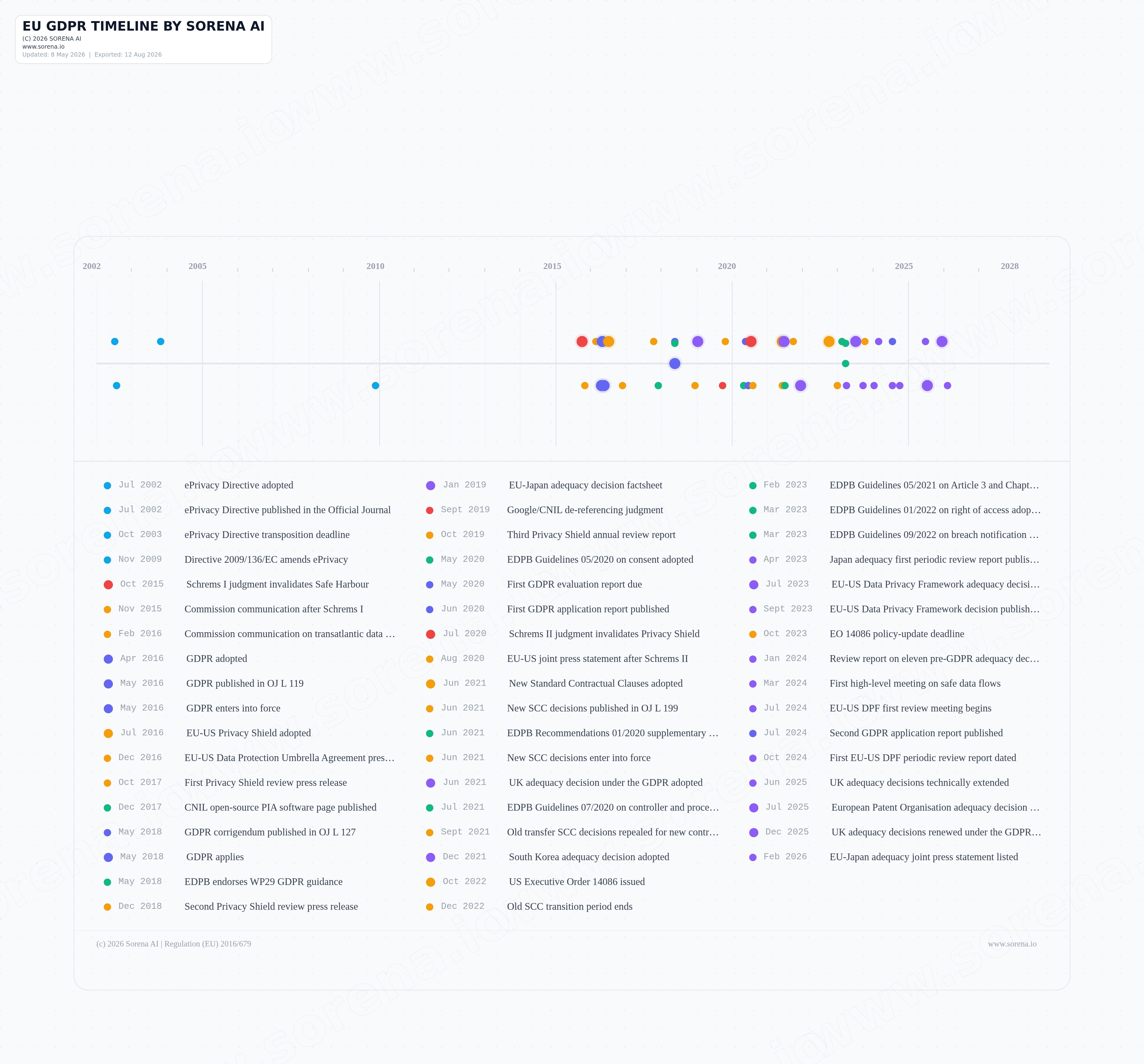 EU GDPR compliance artifact preview