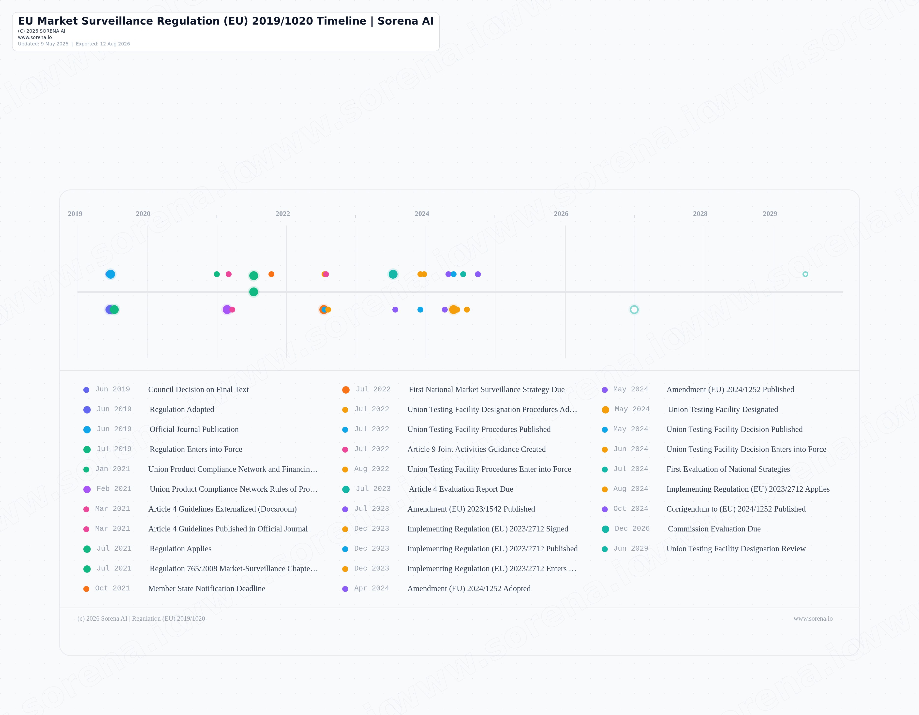 EU Market Surveillance Regulation artifact preview