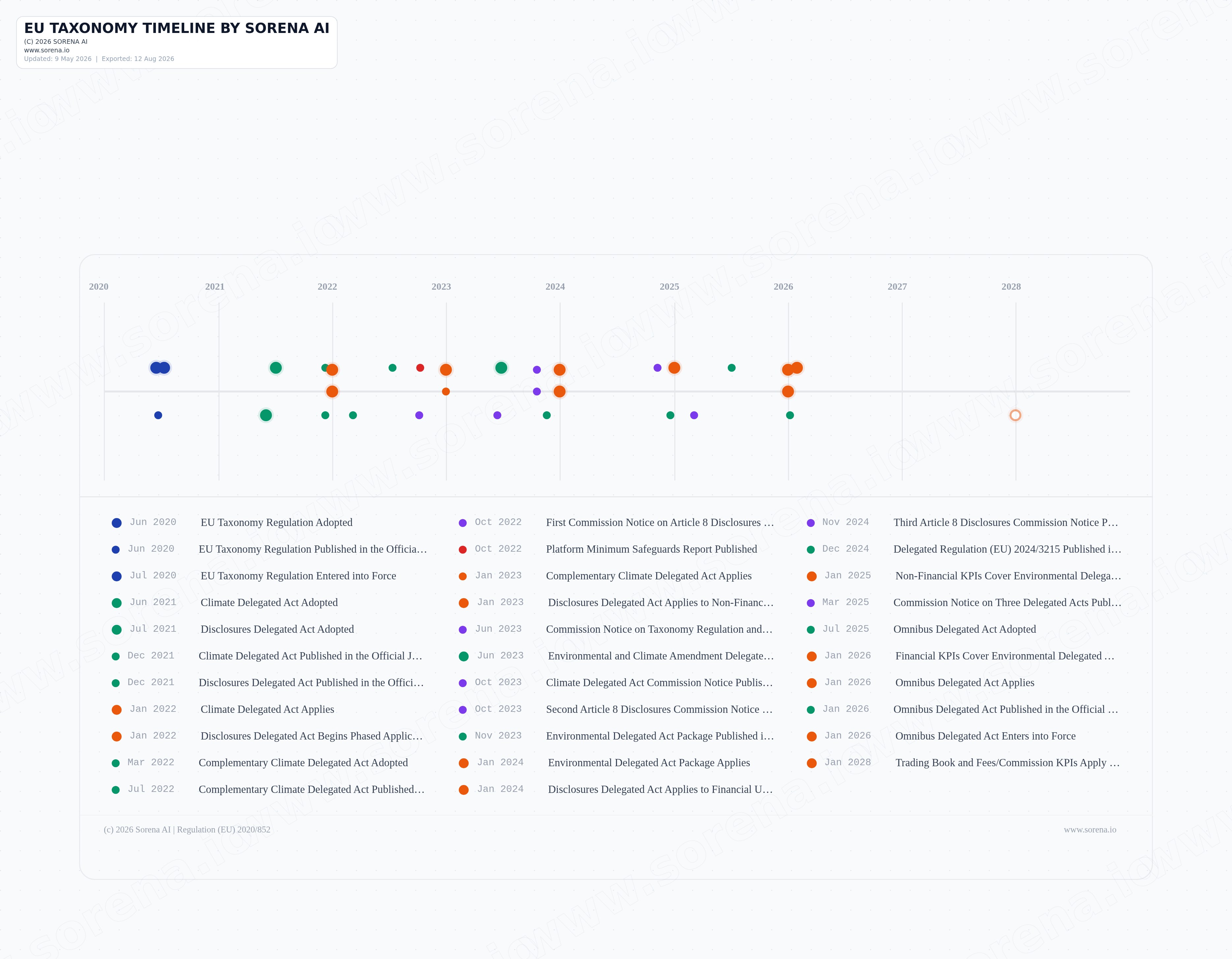 EU Taxonomy artifact preview