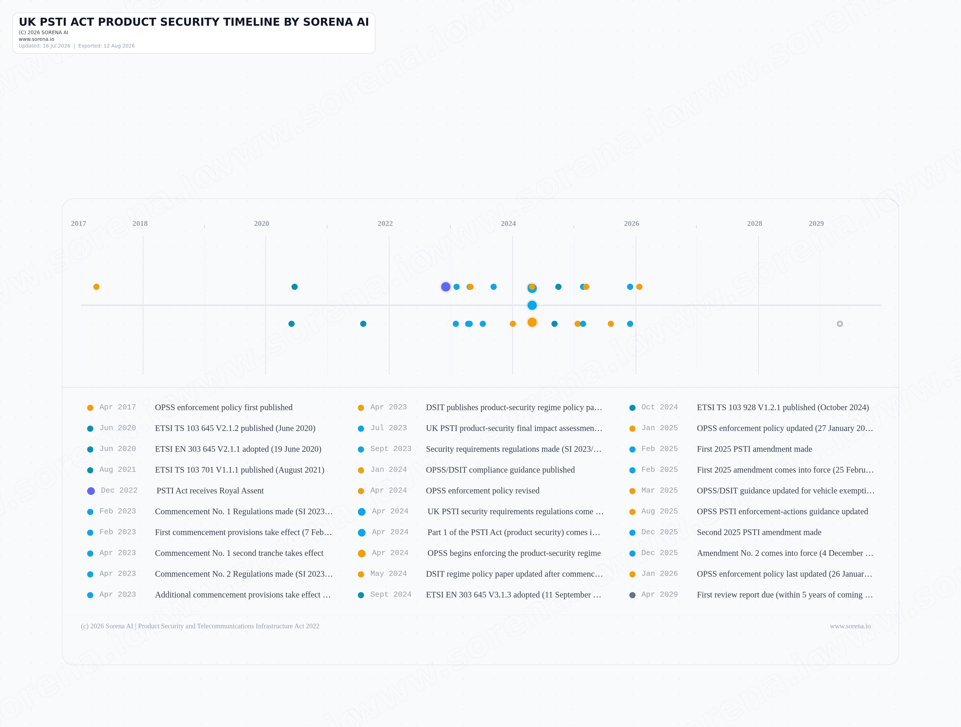 UK PSTI Act compliance hub preview