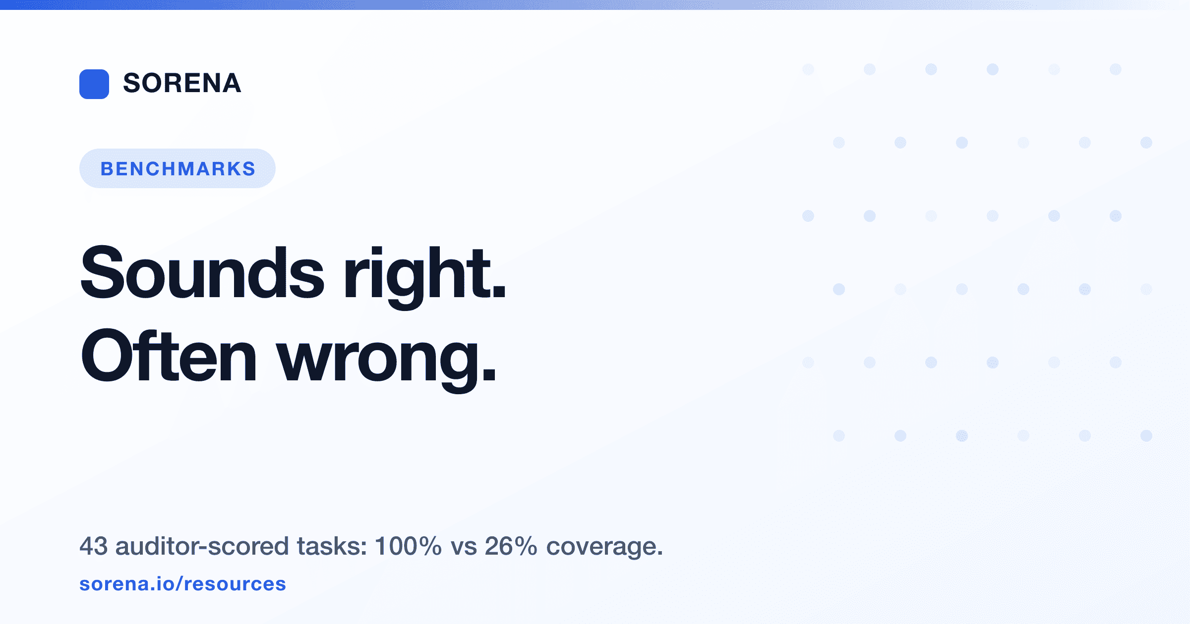 Coverage comparison between Sorena AI and a general-purpose AI baseline across GRC tasks