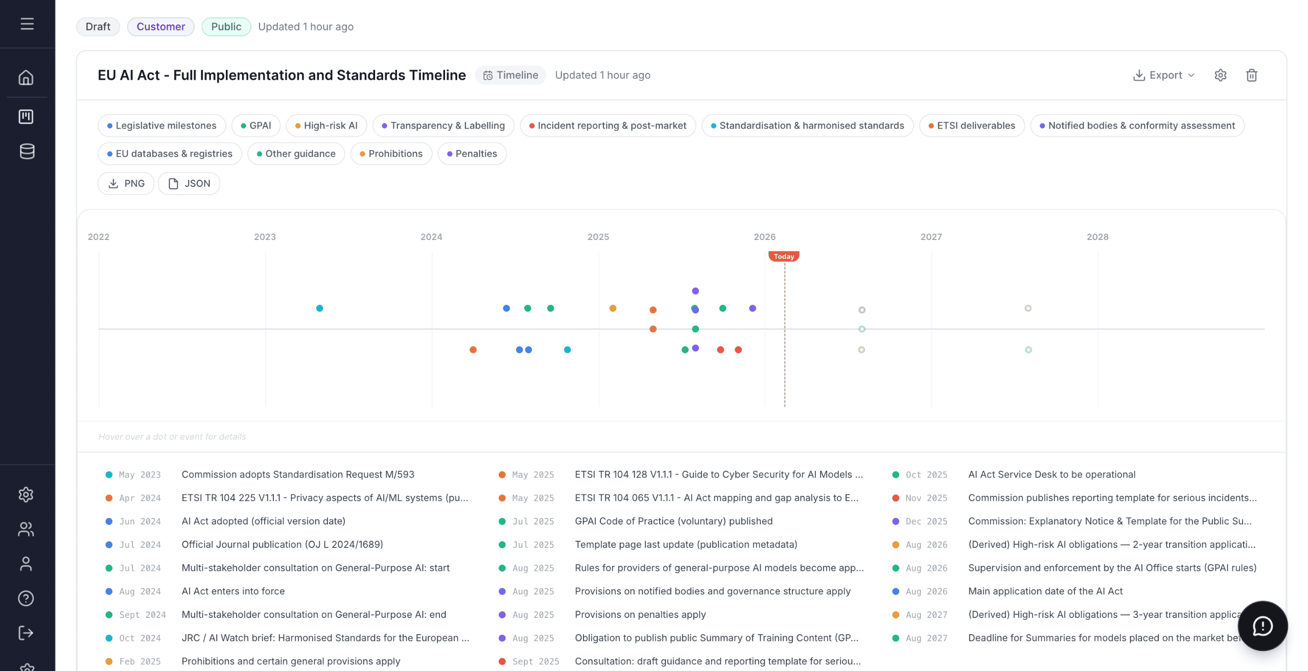 EU AI Act timeline artifact preview